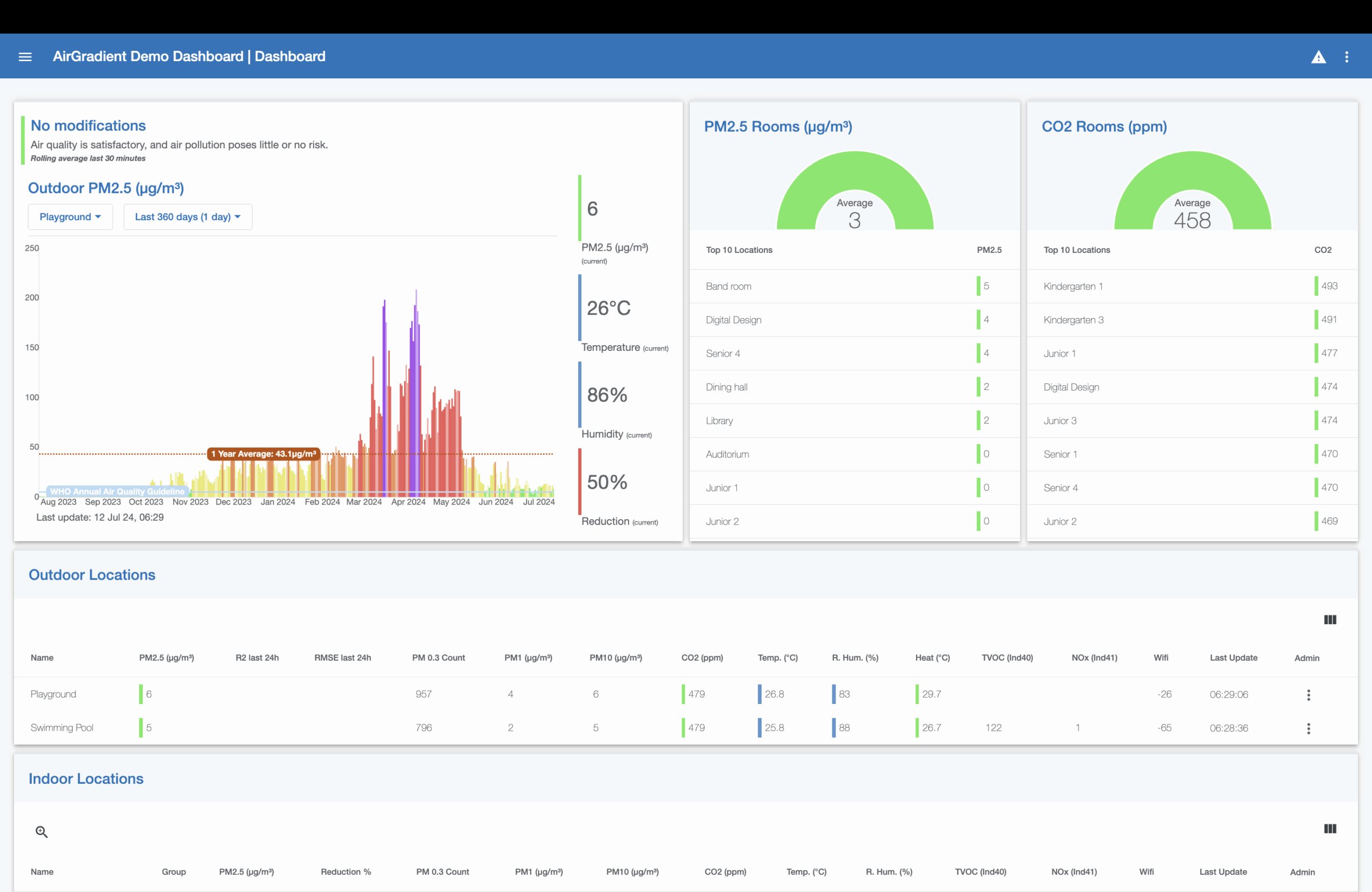 AirGradient Dashboard
